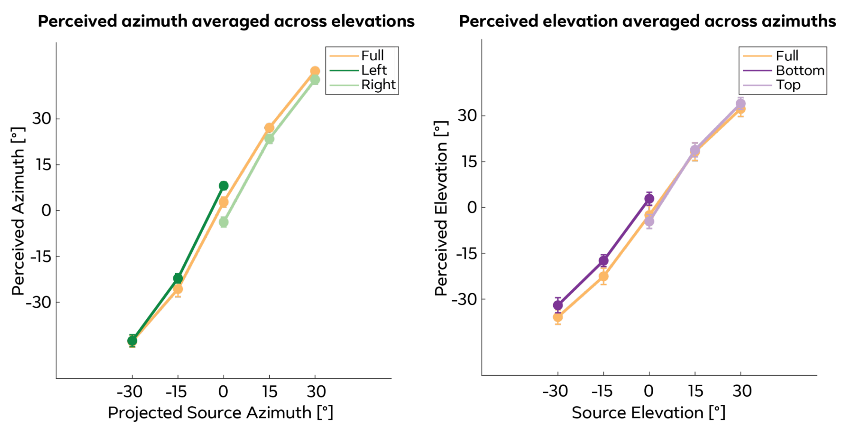 Auditory spatial mapping figure from paper